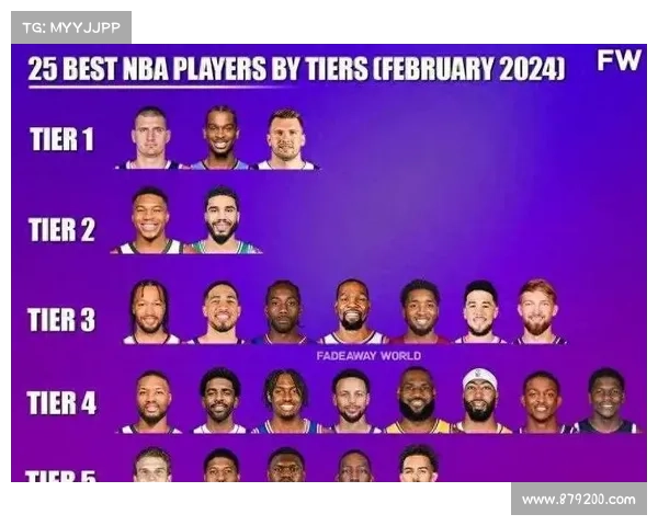 NBA新赛季预测:各队阵容变化与超级球星表现解析 NBA新赛季预测:各队阵容变化与超级球星表现解析