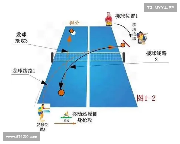 乒乓球技巧全解析 从基础发球到高级技巧的全面提升指南 乒乓球技巧全解析 从基础发球到高级技巧的全面提升指南